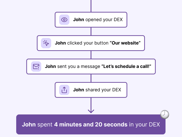 Measure how much time prospects spend on your content.